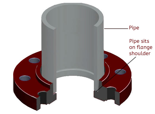 Monel Socket Weld Flange socket weld flange words